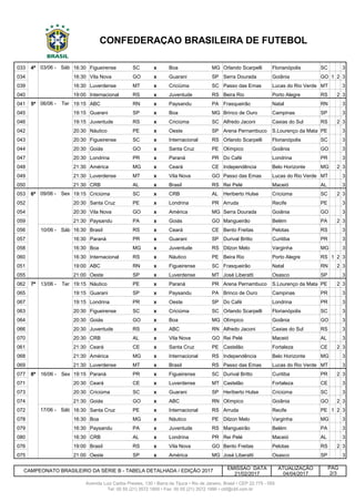 033 4ª 03/06 - Sáb 16:30 Figueirense SC x Boa MG Orlando Scarpelli Florianópolis SC 3
034 3/6 Sáb 16:30 Vila Nova GO x Guarani SP Serra Dourada Goiânia GO 1 2 3
039 4ª 3/6 Sáb 16:30 Luverdense MT x Criciúma SC Passo das Emas Lucas do Rio Verde MT 3
040 3/6 Sáb 19:00 Internacional RS x Juventude RS Beira Rio Porto Alegre RS 2 3
041 5ª 06/06 - Ter 19:15 ABC RN x Paysandu PA Frasqueirão Natal RN 3
045 5ª 6/6 Ter 19:15 Guarani SP x Boa MG Brinco de Ouro Campinas SP 3
046 5ª 6/6 Ter 19:15 Juventude RS x Criciúma SC Alfredo Jaconi Caxias do Sul RS 2 3
042 5ª 6/6 Ter 20:30 Náutico PE x Oeste SP Arena Pernambuco S.Lourenço da Mata PE 3
043 5ª 6/6 Ter 20:30 Figueirense SC x Internacional RS Orlando Scarpelli Florianópolis SC 3
044 5ª 6/6 Ter 20:30 Goiás GO x Santa Cruz PE Olímpico Goiânia GO 3
047 5ª 6/6 Ter 20:30 Londrina PR x Paraná PR Do Café Londrina PR 3
048 5ª 6/6 Ter 21:30 América MG x Ceará CE Independência Belo Horizonte MG 2 3
049 5ª 6/6 Ter 21:30 Luverdense MT x Vila Nova GO Passo das Emas Lucas do Rio Verde MT 3
050 5ª 6/6 Ter 21:30 CRB AL x Brasil RS Rei Pelé Maceió AL 3
053 6ª 09/06 - Sex 19:15 Criciúma SC x CRB AL Heriberto Hulse Criciúma SC 2 3
052 6ª 9/6 Sex 20:30 Santa Cruz PE x Londrina PR Arruda Recife PE 3
054 6ª 9/6 Sex 20:30 Vila Nova GO x América MG Serra Dourada Goiânia GO 3
059 6ª 9/6 Sex 21:30 Paysandu PA x Goiás GO Mangueirão Belém PA 2 3
056 6ª 10/06 - Sáb 16:30 Brasil RS x Ceará CE Bento Freitas Pelotas RS 3
057 6ª 10/6 Sáb 16:30 Paraná PR x Guarani SP Durival Britto Curitiba PR 3
058 6ª 10/6 Sáb 16:30 Boa MG x Juventude RS Dilzon Melo Varginha MG 3
060 6ª 10/6 Sáb 16:30 Internacional RS x Náutico PE Beira Rio Porto Alegre RS 1 2 3
051 6ª 10/6 Sáb 19:00 ABC RN x Figueirense SC Frasqueirão Natal RN 2 3
055 6ª 10/6 Sáb 21:00 Oeste SP x Luverdense MT José Liberatti Osasco SP 3
062 7ª 13/06 - Ter 19:15 Náutico PE x Paraná PR Arena Pernambuco S.Lourenço da Mata PE 2 3
065 7ª 13/6 Ter 19:15 Guarani SP x Paysandu PA Brinco de Ouro Campinas PR 3
067 7ª 13/6 Ter 19:15 Londrina PR x Oeste SP Do Café Londrina PR 3
063 7ª 13/6 Ter 20:30 Figueirense SC x Criciúma SC Orlando Scarpelli Florianópolis SC 3
064 7ª 13/6 Ter 20:30 Goiás GO x Boa MG Olímpico Goiânia GO 3
066 7ª 13/6 Ter 20:30 Juventude RS x ABC RN Alfredo Jaconi Caxias do Sul RS 3
070 7ª 13/6 Ter 20:30 CRB AL x Vila Nova GO Rei Pelé Maceió AL 3
061 7ª 13/6 Ter 21:30 Ceará CE x Santa Cruz PE Castelão Fortaleza CE 2 3
068 7ª 13/6 Ter 21:30 América MG x Internacional RS Independência Belo Horizonte MG 3
069 7ª 13/6 Ter 21:30 Luverdense MT x Brasil RS Passo das Emas Lucas do Rio Verde MT 3
077 8ª 16/06 - Sex 19:15 Paraná PR x Figueirense SC Durival Britto Curitiba PR 2 3
071 8ª 16/6 Sáb 20:30 Ceará CE x Luverdense MT Castelão Fortaleza CE 3
073 8ª 16/6 Sex 20:30 Criciúma SC x Guarani SP Heriberto Hulse Criciúma SC 3
074 8ª 16/6 Sex 21:30 Goiás GO x ABC RN Olímpico Goiânia GO 2 3
072 8ª 17/06 - Sáb 16:30 Santa Cruz PE x Internacional RS Arruda Recife PE 1 2 3
078 8ª 17/7 Sáb 16:30 Boa MG x Náutico PE Dilzon Melo Varginha MG 3
079 8ª 17/7 Sáb 16:30 Paysandu PA x Juventude RS Mangueirão Belém PA 3
080 8ª 17/7 Sáb 16:30 CRB AL x Londrina PR Rei Pelé Maceió AL 3
076 17/6 Sáb 19:00 Brasil RS x Vila Nova GO Bento Freitas Pelotas RS 2 3
075 17/6 Sáb 21:00 Oeste SP x América MG José Liberatti Osasco SP 3
EMISSAO DATA ATUALIZAÇÃO
21/02/2017 04/04/2017 2/3
PÁG
CONFEDERAÇÃO BRASILEIRA DE FUTEBOL
CAMPEONATO BRASILEIRO DA SÉRIE B - TABELA DETALHADA / EDIÇÃO 2017
Tel: 00 55 (21) 3572 1900 • Fax: 00 55 (21) 3572 1990 • cbf@cbf.com.br
Avenida Luiz Carlos Prestes, 130 • Barra da Tijuca • Rio de Janeiro, Brasil • CEP 22.775 - 055
 