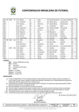 082 9ª 20/06 - Ter 19:15 Náutico PE x Goiás GO Arena Pernambuco S. Lourenço da Mata PE 2 3
086 9ª 20/6 Ter 19:15 Juventude RS x Brasil RS Alfredo Jaconi Caxias do Sul RS 3
088 9ª 20/6 Ter 19:15 América MG x Santa Cruz PE Independência Belo Horizonte MG 3
081 9ª 20/6 Ter 20:30 ABC RN x CRB AL Frasqueirão Natal RN 3
083 9ª 20/6 Ter 20:30 Figueirense SC x Luverdense MT Orlando Scarpelli Florianópolis SC 3
087 9ª 20/6 Ter 20:30 Londrina PR x Criciúma SC Do Café Londrina PR 3
089 9ª 20/6 Ter 20:30 Paysandu PA x Boa MG Mangueirão Belém PA 3
084 9ª 20/6 Ter 21:30 Vila Nova GO x Ceará CE Serra Dourada Goiânia GO 3
085 9ª 20/6 Ter 21:30 Guarani SP x Oeste SP Brinco de Ouro Campinas SP 3
090 9ª 20/6 Ter 21:30 Internacional RS x Paraná PR Beira Rio Porto Alegre RS 2 3
100 10ª 23/06 - Sex 19:15 CRB AL x Paysandu PA Rei Pelé Maceió AL 2 3
098 10ª 23/6 Sex 20:30 Boa MG x ABC RN Dilzon Melo Varginha MG 3
092 10ª 23/6 Sex 21:30 Santa Cruz PE x Figueirense SC Arruda Recife PE 2 3
099 10ª 23/6 Sex 21:30 Luverdense MT x América MG Passo das Emas Lucas do Rio Verde MT 3
091 10ª 24/06 - Sáb 16:30 Ceará CE x Oeste SP Castelão Fortaleza CE 3
094 10ª 24/6 Sáb 16:30 Goiás GO x Vila Nova GO Serra Dourada Goiânia GO 3
096 10ª 24/6 Sáb 16:30 Brasil RS x Internacional RS Bento Freitas Pelotas RS 1 2 3
097 10ª 24/6 Sáb 16:30 Londrina PR x Juventude RS Do Café Londrina PR 3
095 10ª 24/6 Sáb 19:00 Guarani SP x Náutico PE Brinco de Ouro Campinas SP 2 3
093 10ª 24/6 Sáb 21:00 Criciúma SC x Paraná PR Heriberto Hulse Criciúma SC 3
REF - Número de Referência do Jogo
ROD - Rodada
I/V - Ida e Volta
TV - Indicação de Transmissão
UF - Estado
1)
2)
3)
4)
5)
* 6)
** 7) O Náutico/PE terá que cumprir punição de uma partida, a ser disputada a pelo menos 100km de sua sede.
EMISSAO DATA ATUALIZAÇÃO
21/02/2017 04/04/2017
Tel: 00 55 (21) 3572 1900 • Fax: 00 55 (21) 3572 1990 • cbf@cbf.com.br
A partir da Tabela Básica a TV faz a escolha dos jogos a serem distribuídos nos dias e horários usuais da competição (no
OBSERVAÇÕES
Coluna 1 - TV Aberta
Coluna 2 - TV Fechada
caso da Série B, terças, sextas e sábados). A tabela assim elaborada é identificada como Tabela Detalhada que representa a
programação oficial dos jogos quanto a dias, horários e locais.
Na Tabela Detalhada os horários referem-se ao Horário de Brasília.
Quaisquer estádios poderão ser substituídos na hipótese da falta dos laudos técnicos exigidos pelo Estatuto do Torcedor.
PÁG
Rio de Janeiro, 04 de Abril de 2017.
Manoel Flores
Sportv e Premiere FC) com a concordância da CBF.
Avenida Luiz Carlos Prestes, 130 • Barra da Tijuca • Rio de Janeiro, Brasil • CEP 22.775 - 055
LEGENDA
CONFEDERAÇÃO BRASILEIRA DE FUTEBOL
3/3
O Guarani/SP terá que cumprir punição de duas partidas com portões fechados ao público.
Diretor de Competições
Todos os estádios designados estão sujeitos a inspeção prévia, o que poderá acarretar mudanças de locais, se necessário.
O desdobramento dos jogos é estabelecido pela Rede Globo de Televisão, em função da sua grade programação (TV Globo,
Coluna 3 - Pay-per-view
CAMPEONATO BRASILEIRO DA SÉRIE B - TABELA DETALHADA / EDIÇÃO 2017
 
