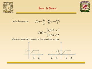 Serie de Fourier
Serie de cosenos:
2
)( 0a
tf 






2,1
10,
)(
t
tt
tf
Como es serie de cosenos, la función debe ser par:
1
1 2
1
1 2-2 -1
)cos(
1




n
n
L
tn
a

 