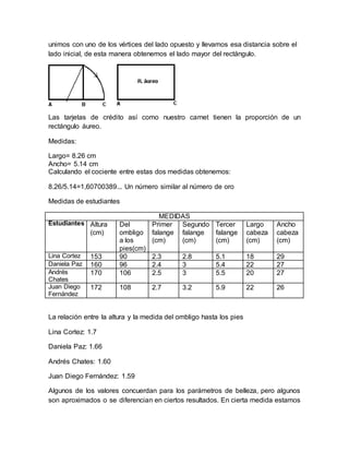 unimos con uno de los vértices del lado opuesto y llevamos esa distancia sobre el 
lado inicial, de esta manera obtenemos el lado mayor del rectángulo. 
Las tarjetas de crédito así como nuestro carnet tienen la proporción de un 
rectángulo áureo. 
Medidas: 
Largo= 8.26 cm 
Ancho= 5.14 cm 
Calculando el cociente entre estas dos medidas obtenemos: 
8.26/5.14=1,60700389... Un número similar al número de oro 
Medidas de estudiantes 
MEDIDAS 
Estudiantes Altura 
(cm) 
Del 
ombligo 
a los 
pies(cm) 
Primer 
falange 
(cm) 
Segundo 
falange 
(cm) 
Tercer 
falange 
(cm) 
Largo 
cabeza 
(cm) 
Ancho 
cabeza 
(cm) 
Lina Cortez 153 90 2.3 2.8 5.1 18 29 
Daniela Paz 160 96 2.4 3 5.4 22 27 
Andrés 
170 106 2.5 3 5.5 20 27 
Chates 
Juan Diego 
Fernández 
172 108 2.7 3.2 5.9 22 26 
La relación entre la altura y la medida del ombligo hasta los pies 
Lina Cortez: 1.7 
Daniela Paz: 1.66 
Andrés Chates: 1.60 
Juan Diego Fernández: 1.59 
Algunos de los valores concuerdan para los parámetros de belleza, pero algunos 
son aproximados o se diferencian en ciertos resultados. En cierta medida estamos 
 