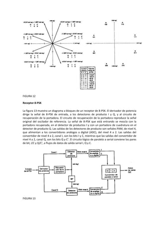 FIGURA 12

Receptor 8-PSK

La figura 13 muestra un diagrama a bloques de un receptor de 8-PSK. El derivador de potencia
dirige la señal de 8-PSK de entrada, a los detectores de producto I y Q, y al circuito de
recuperación de la portadora. El circuito de recuperación de la portadora reproduce la señal
original del oscilador de referencia. La señal de 8-PSK que está entrando se mezcla con la
portadora recuperada, en el detector de productos I y con un portadora de cuadratura en el
detector de producto Q. Las salidas de los detectores de producto son señales PAM, de nivel 4,
que alimentan a los convertidores análogos a digital (ADC), del nivel 4 a 2. Las salidas del
convertidor de nivel 4 a 2, canal I, son los bits I y C, mientras que las salidas del convertidor de
nivel 4 a 2, canal Q, son los bits Q y C’. El circuito lógico de paralelo a serial conviene los pares
de bit, I/C y Q/C’, a flujos de datos de salida serial I, Q y C.




FIGURA 13
 