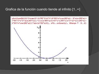 Grafica de la función cuando tiende al infinito [1..∞]
 