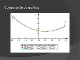 Comparación de graficas
 