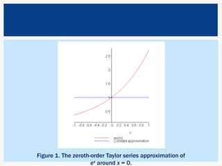 Figure 1. The zeroth-order Taylor series approximation of ex around x = 0. 