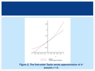 Figure 2. The first-order Taylor series approximation of ex around x = 0.