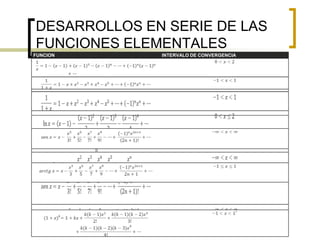DESARROLLOS EN SERIE DE LAS
FUNCIONES ELEMENTALES
FUNCION       INTERVALO DE CONVERGENCIA
 