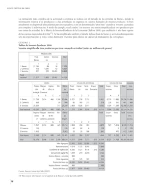 BANCO CENTRAL DE CHILE




          La estimación más completa de la actividad económica se realiza con el método de la corriente de bienes, donde la
          información relativa a los productos y a las actividades se organiza en cuadros llamados de insumo-producto. Si bien
          anualmente se dispone de antecedentes para estos cuadros, es en los denominados “años base” cuando se renueva y actualiza
          por completo la información. A modo de ejemplo, en el cuadro 1 se muestra una visión simplificada de tres productos por
          tres ramas de actividad de la Matriz de Insumo Producto de la Economía Chilena 1996, que estableció el año base vigente
          de las cuentas nacionales de Chile15/. Se ha simplificado también el detalle del uso final de bienes y servicios distinguiendo
          sólo las exportaciones y resto, como distinción relevante para efectos de cálculo de indicadores de corto plazo.

          CUADRO 1.
          Tablas de Insumo-Producto 1996.
          Versión simplificada: tres productos por tres ramas de actividad (miles de millones de pesos)

                                           PRODUCCIÓN
                              Prod.            Comer-         Servicios         Total
                              Bienes               cio
                                  1                   2            3
            1 Bienes         27.136                  84           18           27.239
            2 Comercio          473               5.541           42            6.057
            3 Servicios         207                 225       20.401           20.833
            Total
            nacional         27.817               5.850       20.462           54.129

                                                  OFERTA                                             UTILIZACIÓN INTERMEDIA                           UTILIZACIÓN FINAL             UTILIZACIÓN

                             Produc- Margen              Imptos       IVA       Oferta      Prod.    Comer-      Servi-      Imput.     Total    Expor-     Otros       Total          TOTAL

                               ción          de          s/bs y ss               pu         Bienes    cio        cios       Bancarias            taciones                           NACIONAL

                             bruta pb Comercio                                 nacional
                                      a            b           C           d            5        1          2           3                             X             R
            1 Bienes         27.239         2.874           466      1.308 31.886            8.321      578      2.732                  11.631    6.270     13.986      20.256 31.886
            2 Comercio          958                                       40      999           85      160        273                    518       220       261          481           999
            3 Servicios      20.833                                    517 21.350            2.809    1.826      2.911                   8.562    1.504     11.283      12.788 21.350
            Total nacional   49.030         2.874           466      1.865 54.235 11.215              2.564      5.916        1.015 20.710        7.994     25.530      33.524 54.235
                             Importa- Margen Derechos                 IVA       Oferta                                                  Total    Expor-     Otros       Total       UTILIZACIÓN

                              ciones         de          de Im-                  pu                                                              taciones                             TOTAL

                                cif       Comercio portación                   Import.                                                                                              NACIONAL

                                      e            f           G           h                     1          2           3
            1 Bienes          7.857         2.224           688        445 11.214            3.908      204        763                   4.875      527      5.813       6.339 11.214
            2 Comercio          128                                               128           62          60          6                 128                       0           0        128
            3 Servicios       1.063                                             1.063           33          20     588                    641                 422          422 1.063
            Total import.     9.048         2.224           688        445 12.405            4.002      284      1.357                   5.644      527      6.235       6.761 12.405

            Total            58.078         5.098         1.154      2.309 66.639 15.217              2.849      7.273        1.015 26.354        8.521     31.764      40.285 66.639
                                                                     Valor Agregado 13.065            3.001 13.189            1.015 28.240
                                                                     Remuneraciones          4.619    1.135      6.095                  11.849
                                                           Excedente de explotación          6.330    1.527      4.438        1.015 11.280
                                                             Consumo de capital fijo         1.559      214      2.349                   4.122
                                                          Imptos s/bienes y servicios         466                                         466
                                                                     Otros impuestos            91      125        307                    523
                                                                Producción Bruta pp. 28.282           5.850 20.462                      54.594
                                                          Imptos s/bienes y servicios         466                                         466
                                                                Producción Bruta pb. 27.817           5.850 20.462                      54.129
          Fuente: Banco Central de Chile (2005).

          15/ Para mayor información ver el capítulo 2 de Banco Central de Chile (2005).

   16
 