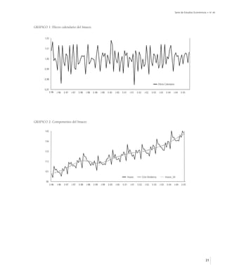 Serie de Estudios Económicos • No 48




GRÁFICO 1: Efecto calendario del Imacec


       1,02



       1,01



       1,00



       0,99



       0,98
                                                                                                                             Efecto Calendario

       0,97
              E-96   J-96   E-97   J-97   E-98   J-98   E-99   J-99   E-00   J-00   E-01     J-01   E-02     J-02    E-03     J-03    E-04   J-04       E-05




GRÁFICO 2: Componentes del Imacec

       145


       134


       123


       112


       101

                                                                                           Imacec          Ciclo-Tendencia           Imacec_SA
        90
              E-96   J-96   E-97   J-97   E-98   J-98   E-99   J-99   E-00   J-00   E-01     J-01   E-02      J-02   E-03     J-03    E-04       J-04   E-05




                                                                                                                                                                            31
 
