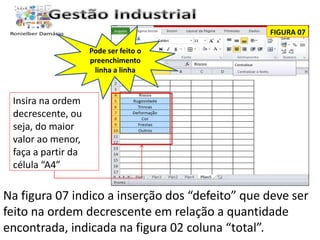 FIGURA 07 
Insira na ordem 
decrescente, ou 
seja, do maior 
valor ao menor, 
faça a partir da 
célula “A4” 
Pode ser feito o 
preenchimento 
linha a linha 
Na figura 07 indico a inserção dos “defeito” que deve ser 
feito na ordem decrescente em relação a quantidade 
encontrada, indicada na figura 02 coluna “total”. 
 