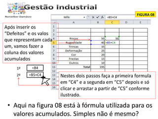 FIGURA 08 
Após inserir os 
“Defeitos” e os valos 
que representam cada 
um, vamos fazer a 
coluna dos valores 
acumulados 
=B4 
=B5+C4 
1º 
2º Nestes dois passos faça a primeira formula 
em “C4” e a segunda em “C5” depois e só 
clicar e arrastar a partir de “C5” conforme 
ilustrado. 
• Aqui na figura 08 está à fórmula utilizada para os 
valores acumulados. Simples não é mesmo? 
 