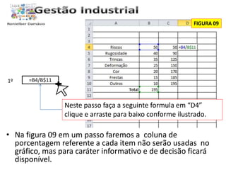 1º =B4/B$11 
FIGURA 09 
Neste passo faça a seguinte formula em “D4” 
clique e arraste para baixo conforme ilustrado. 
• Na figura 09 em um passo faremos a coluna de 
porcentagem referente a cada item não serão usadas no 
gráfico, mas para caráter informativo e de decisão ficará 
disponível. 
 