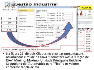 0,0 
1,0 
0,1 
0,02 
Eixo das porcentagens Acumuladas 
FIGURA 21 
• Na figura 21, dê dois Cliques no eixo das porcentagens 
acumuladas e mude na caixa “Formatar Eixo” a “Opção de 
Eixo” Mínimo, Máximo, Unidade Principal e Unidade 
Segundaria de “Automático para “Fixo” e os valores 
conforme tabela acima. 
 