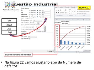 0,0 
200,0 
20,0 
10,00 
Eixo do numero de defeitos 
FIGURA 22 
• Na figura 22 vamos ajustar o eixo do Numero de 
defeitos 
 