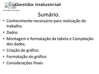 Sumário. 
• Conhecimento necessário para realização do 
trabalho. 
• Dados 
• Montagem e formatação da tabela e Compilação 
dos dados. 
• Criação do gráfico. 
• Formatação do gráfico 
• Considerações finais 
 