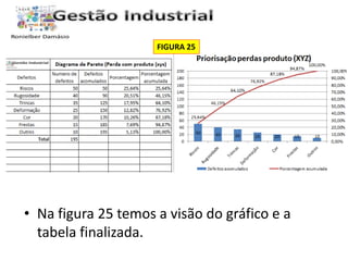 FIGURA 25 
• Na figura 25 temos a visão do gráfico e a 
tabela finalizada. 
 