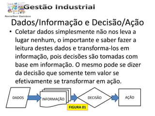 Dados/Informação e Decisão/Ação 
• Coletar dados simplesmente não nos leva a 
lugar nenhum, o importante e saber fazer a 
leitura destes dados e transforma-los em 
informação, pois decisões são tomadas com 
base em informação. O mesmo pode se dizer 
da decisão que somente tem valor se 
efetivamente se transformar em ação. 
DADOS INFORMAÇÃO DECISÃO AÇÃO 
FIGURA 01 
 