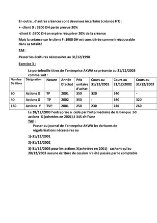 En outre ; d’autres créances sont devenues incertains (créance HT) :
+ -client D : 3200 DH perte prévue 30%
-client E :570...
