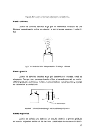 Figura 2. Conversión de la energía eléctrica en energía térmica.

Efecto luminoso.

      Cuando la corriente eléctrica fluye por los filamentos resistivos de una
lámpara incandescente, éstos se calientan a temperaturas elevadas, irradiando
luz.




             Figura 3. Conversión de la energía eléctrica en energía luminosa.


Efecto químico.

      Cuando la corriente eléctrica fluye por determinados líquidos, éstos se
disgregan. Este proceso se denomina electrólisis y basándose en él, se pueden
obtener productos químicos y metales, baños metálicos (galvanización) y recarga
de baterías de acumuladores.




             Figura 4. Conversión de la energía eléctrica en energía química.


Efecto magnético.

     Cuando se conecta una bobina a un circuito eléctrico, la primera produce
un campo magnético similar al de un imán, provocando un efecto de atracción

                                                                                 12
 
