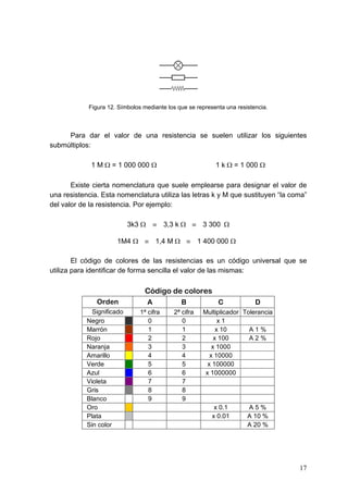 Figura 12. Símbolos mediante los que se representa una resistencia.



     Para dar el valor de una resistencia se suelen utilizar los siguientes
submúltiplos:

             1 M Ω = 1 000 000 Ω                           1 k Ω = 1 000 Ω

       Existe cierta nomenclatura que suele emplearse para designar el valor de
una resistencia. Esta nomenclatura utiliza las letras k y M que sustituyen “la coma”
del valor de la resistencia. Por ejemplo:

                            3k3 Ω ≡ 3,3 k Ω ≡ 3 300 Ω

                      1M4 Ω ≡ 1,4 M Ω ≡ 1 400 000 Ω

        El código de colores de las resistencias es un código universal que se
utiliza para identificar de forma sencilla el valor de las mismas:

                                 Código de colores
               Orden             A            B             C             D
              Significado      1ª cifra    2ª cifra   Multiplicador Tolerancia
            Negro                 0           0              x1
            Marrón                1           1             x 10      A1%
            Rojo                  2           2            x 100      A2%
            Naranja               3           3           x 1000
            Amarillo              4           4          x 10000
            Verde                 5           5         x 100000
            Azul                  6           6        x 1000000
            Violeta               7           7
            Gris                  8           8
            Blanco                9           9
            Oro                                            x 0.1       A5%
            Plata                                         x 0.01       A 10 %
            Sin color                                                  A 20 %




                                                                                  17
 