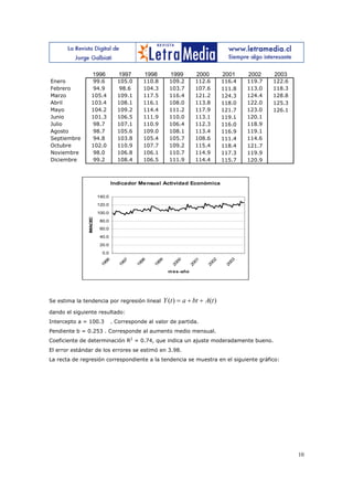 1996           1997          1998        1999         2000       2001    2002    2003
Enero              99.6           105.0      110.8          109.2        112.6       116.4   119.7   122.6
Febrero            94.9            98.6      104.3          103.7        107.6       111.8   113.0   118.3
Marzo             105.4           109.1      117.5          116.4        121.2       124.3   124.4   128.8
Abril             103.4           108.1      116.1          108.0        113.8       118.0   122.0   125.3
Mayo              104.2           109.2      114.4          111.2        117.9       121.7   123.0   126.1
Junio             101.3           106.5      111.9          110.0        113.1       119.1   120.1
Julio              98.7           107.1      110.9          106.4        112.3       116.0   118.9
Agosto             98.7           105.6      109.0          108.1        113.4       116.9   119.1
Septiembre         94.8           103.8      105.4          105.7        108.6       111.4   114.6
Octubre           102.0           110.9      107.7          109.2        115.4       118.4   121.7
Noviembre          98.0           106.8      106.1          110.7        114.9       117.3   119.9
Diciembre          99.2           108.4      106.5          111.9        114.4       115.7   120.9



                                Indicador Mensual Actividad Económica

                        140.0
                        120.0

                        100.0
               IMACEC




                         80.0
                         60.0

                         40.0
                         20.0
                          0.0
                           96



                                    97



                                            98



                                                     99



                                                               00



                                                                         01



                                                                                02



                                                                                        03
                         19



                                  19



                                          19



                                                   19



                                                             20



                                                                       20



                                                                              20



                                                                                      20




                                                            m es-año




Se estima la tendencia por regresión lineal               Y (t ) = a + bt + A(t )
dando el siguiente resultado:
Intercepto a = 100.3            . Corresponde al valor de partida.
Pendiente b = 0.253 . Corresponde al aumento medio mensual.
Coeficiente de determinación R2 = 0.74, que indica un ajuste moderadamente bueno.
El error estándar de los errores se estimó en 3.98.
La recta de regresión correspondiente a la tendencia se muestra en el siguiente gráfico:




                                                                                                             10
 