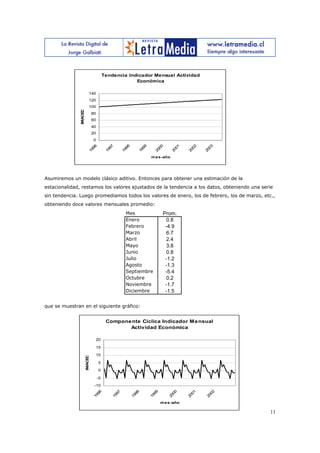 Tendencia Indicador Mensual Actividad
                                                        Económica

                             140
                             120
                             100
               IMACEC




                                 80
                                 60
                                 40
                                 20
                                 0
                              96



                                              97



                                                        98



                                                                  99



                                                                           00



                                                                                    01



                                                                                           02



                                                                                                  03
                            19



                                            19



                                                      19



                                                                19



                                                                         20



                                                                                  20



                                                                                         20



                                                                                                20
                                                                       m es-año




Asumiremos un modelo clásico aditivo. Entonces para obtener una estimación de la
estacionalidad, restamos los valores ajustados de la tendencia a los datos, obteniendo una serie
sin tendencia. Luego promediamos todos los valores de enero, los de febrero, los de marzo, etc.,
obteniendo doce valores mensuales promedio:
                                                        Mes                     Prom.
                                                        Enero                     0.8
                                                        Febrero                  -4.9
                                                        Marzo                     6.7
                                                        Abril                     2.4
                                                        Mayo                      3.8
                                                        Junio                     0.8
                                                        Julio                    -1.2
                                                        Agosto                   -1.3
                                                        Septiembre               -5.4
                                                        Octubre                   0.2
                                                        Noviembre                -1.7
                                                        Diciembre                -1.5

que se muestran en el siguiente gráfico:


                                            Compone nte Cíclica Indicador M e nsual
                                                   Activ idad Económica

                                  20

                                  15

                                  10
                        IMACEC




                                      5

                                      0

                                      -5
                                  -10
                                   96




                                                 97




                                                               98




                                                                         99




                                                                                   00




                                                                                           01




                                                                                                  02
                                 19




                                               19




                                                             19




                                                                       19




                                                                                 20




                                                                                         20




                                                                                                20




                                                                              m es-año

                                                                                                       11
 