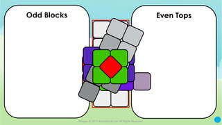 Even Number Example Using Block series_02_episode_11_numberblocks-support-materials_oddandevens.pptx