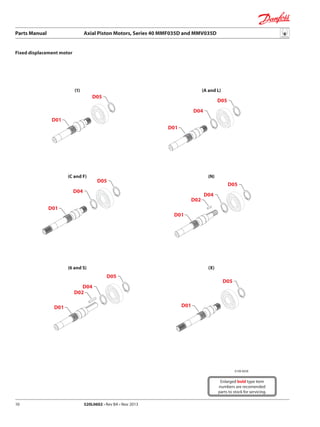 Parts Manual	 Axial Piston Motors, Series 40 MMF035D and MMV035D
520L0602 • Rev BA • Nov 201310
Fixed displacement motor
Enlarged bold type item
numbers are recomended
parts to stock for servicing.
E100 603E
D01
D01
D01
D01
D02
D02
D01
D05
D01
D04
D05
D04
D05
D04
D05
D04
D05
D05
(A and L)(1)
(N)(C and F)
(X)(6 and S)
 
