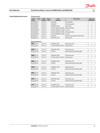 Parts Manual	 Axial Piston Motors, Series 40 MMF035D and MMV035D
520L0602 • Rev BA • Nov 2013 25
Fixed displacement motor Common parts
Order
Code
Item Date
Begin
Date
End
Part
Number
Part Name Qty. per
Model/Kit
B21 95-42 4350148 Thrust plate 1
B37 95-42 4350089 End cap gasket 1
B40 95-42 9004875-0100 Spring pin 2
B45 06-10 315325 (9005110-8700) Plug assembly 1
B45A 06-10 001149 (9004201-6200) O-ring 1
B51 06-10 315325 (9005110-8700) Plug assembly 1
B51A 06-10 001149 (9004201-6200) O-ring 1
T01 95-42 4350754 Motor valve plate (SB-1999-058) 1
T02 95-42 9004700-1910 Slotted pin 1
Special hardware
NBJ T03 06-10 9006200-0281 Retaining ring 1
T04 06-10 373282 (9001315-0011) Ball bearing 1
NNB T03 06-10 9006200-0281 Retaining ring 1
T04 06-10 357616 Roller bearing (SB-1998-008) 1
NNN T03 95-42 9006200-0281 Retaining ring 1
T04 95-42 373282 (9001315-0011) Ball bearing 1
NNO T03 06-10 9006200-0281 Retaining ring 1
T04 06-10 357616 Roller bearing (SB-1998-008) 1
NNR T03 95-42 9006200-0281 Retaining ring 1
T04 95-42 357616 Roller bearing (SB-1998-008) 1
NNV T03 96-44 9006200-0281 Retaining ring 1
T04 96-44 357616 Roller bearing (SB-1998-008) 1
NNY T03 06-10 9006200-0281 Retaining ring 1
T04 06-10 357616 Roller bearing (SB-1998-008) 1
NYJ T03 06-16 9006200-0281 Retaining ring 1
T04 06-16 373282 (9001315-0011) Roller bearing 1
 