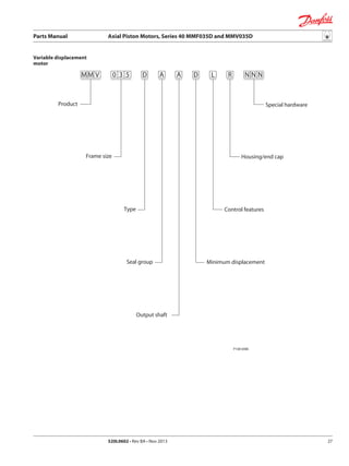 Parts Manual	 Axial Piston Motors, Series 40 MMF035D and MMV035D
520L0602 • Rev BA • Nov 2013 27
P100 648E
MM
Product
Frame size
Type
Seal group
Output shaft
Minimum displacement
Housing/end cap
Control features
V 0 3 5 D A A D L R N N N
Special hardware
Variable displacement
motor
 