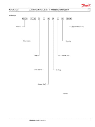 Parts Manual	 Axial Piston Motors, Series 40 MMF035D and MMV035D
520L0602 • Rev BA • Nov 2013 7
Order code
P100 647E
MM
Product
Frame size
Type
Seal group
Output shaft
End cap
Housing
Cylinder block
F 0 3 5 D A F M A B N N N
Special hardware
 