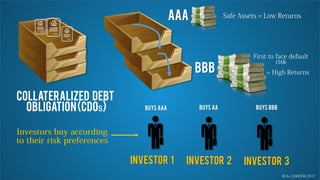 Cdos Aaa Global Financial Crisis (2007 - 2009) | PDF
