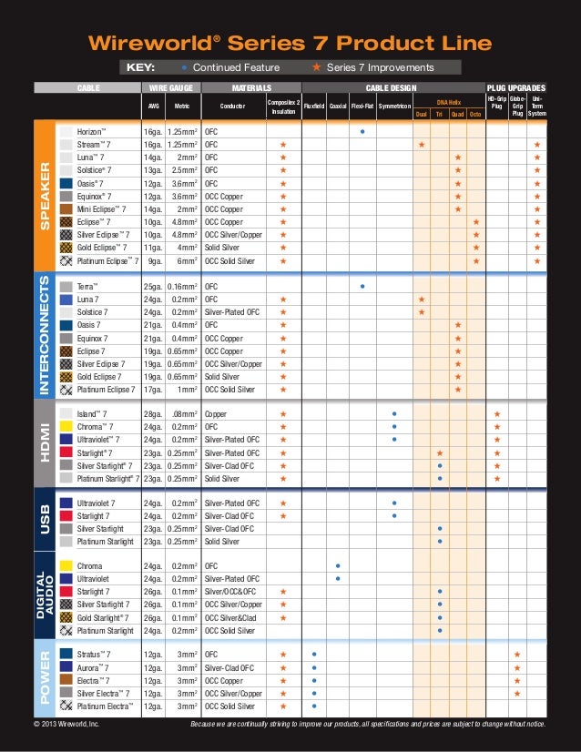 Mm2 Chart