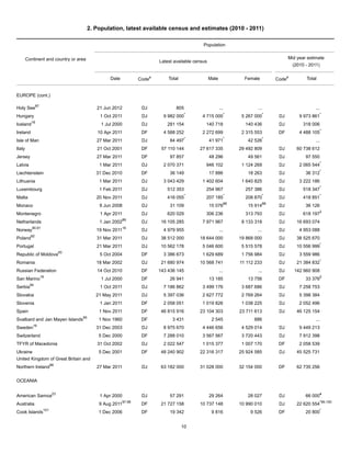 Population and Vital Statistics Report | PDF