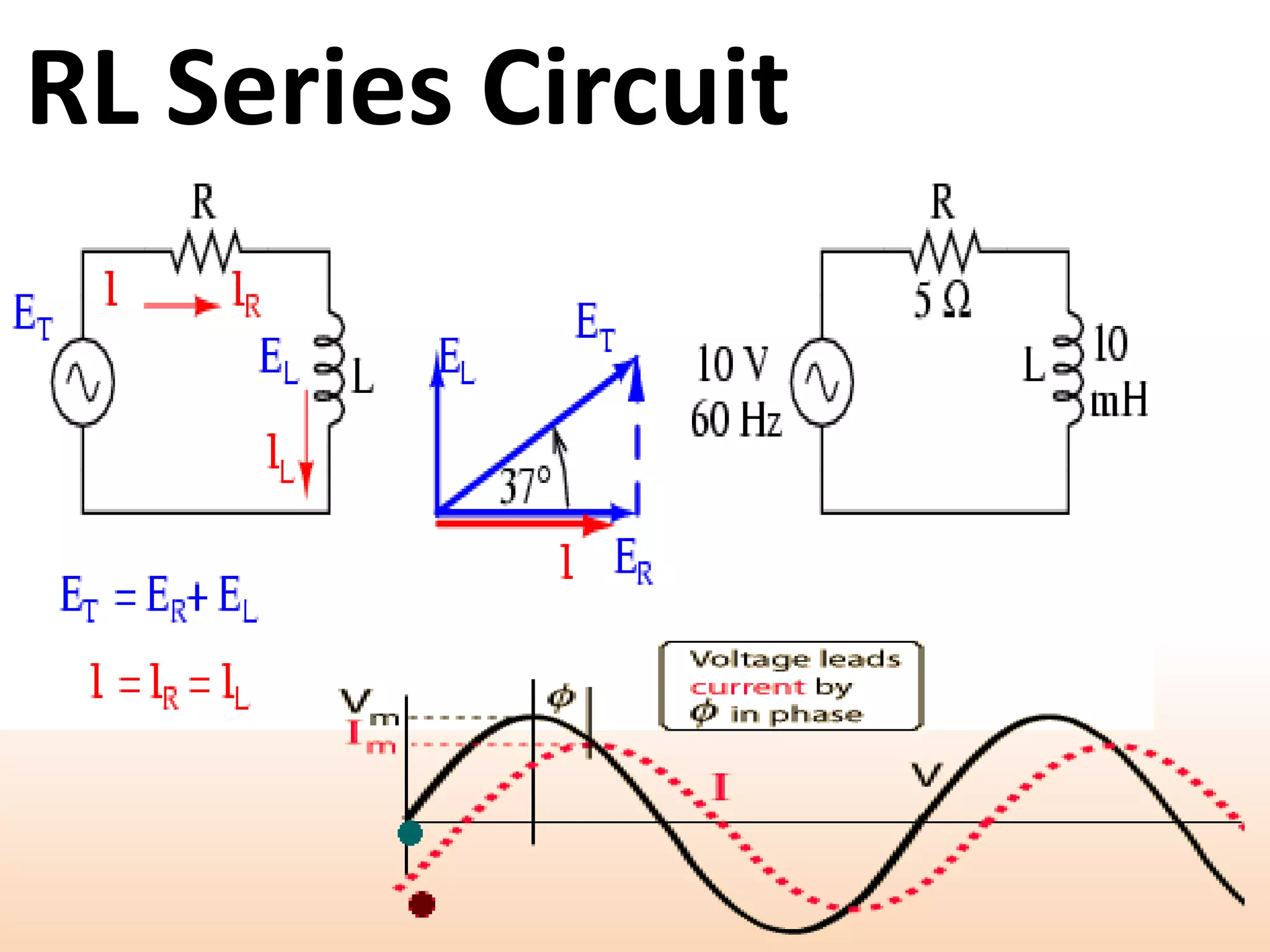 RL Series Circuit