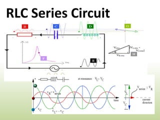 Series ac circuit | PPTX