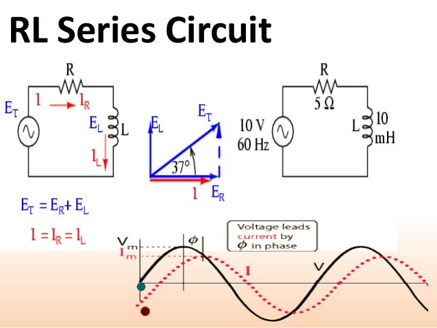 Series ac circuit