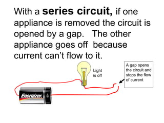 With a  series circuit,  if one appliance is removed the circuit is opened by a gap.  The other appliance goes off  because current can’t flow to it. A gap opens the circuit and stops the flow of current Light is off 