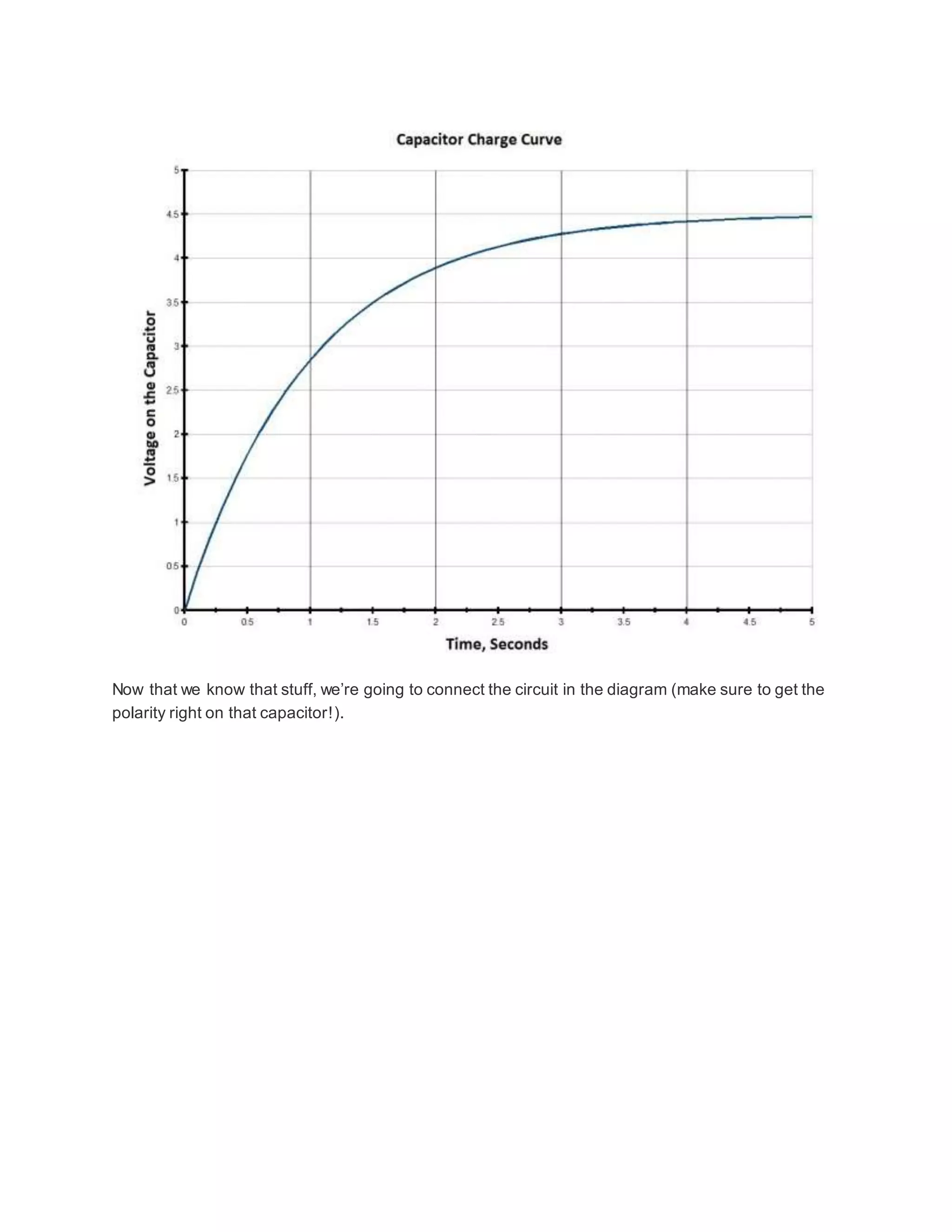 Now that we know that stuff, we’re going to connect the circuit in the diagram (make sure to get the
polarity right on that capacitor!).
 
