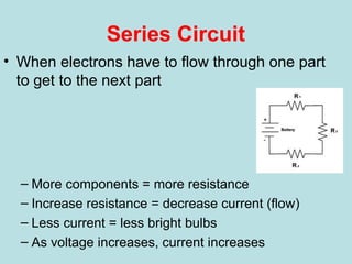 series and parallel circuit explanation and education | PPT