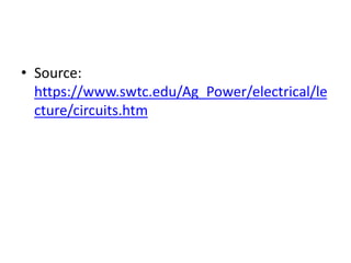 • Source:
https://www.swtc.edu/Ag_Power/electrical/le
cture/circuits.htm