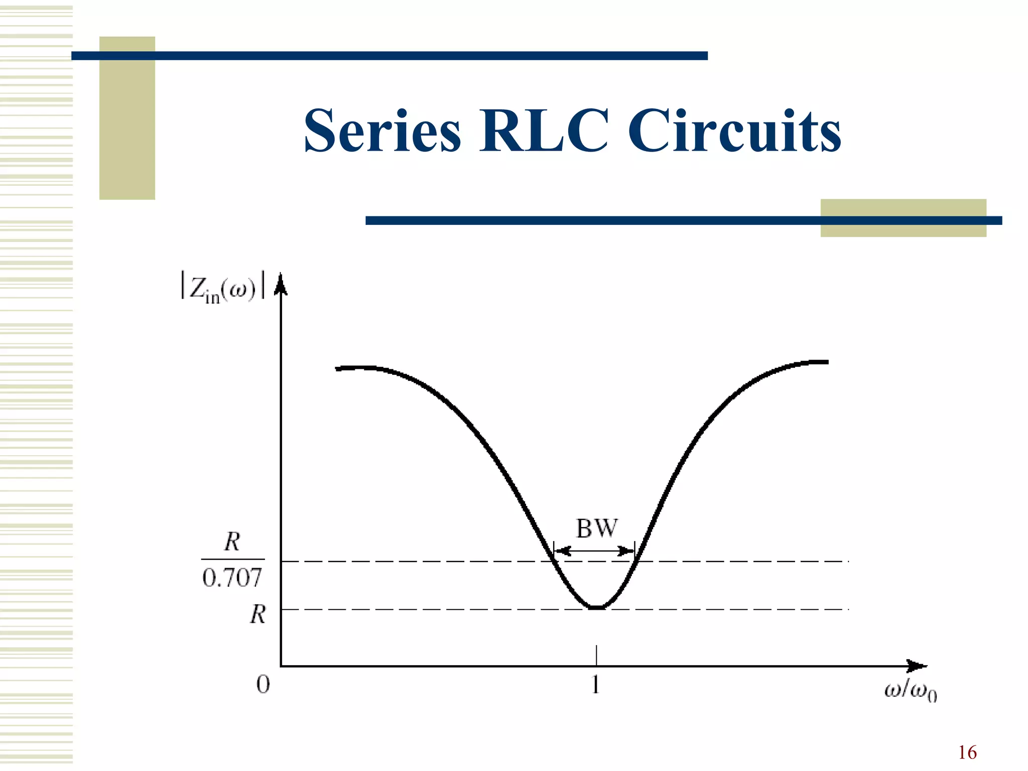 Series RLC Circuits
16
 