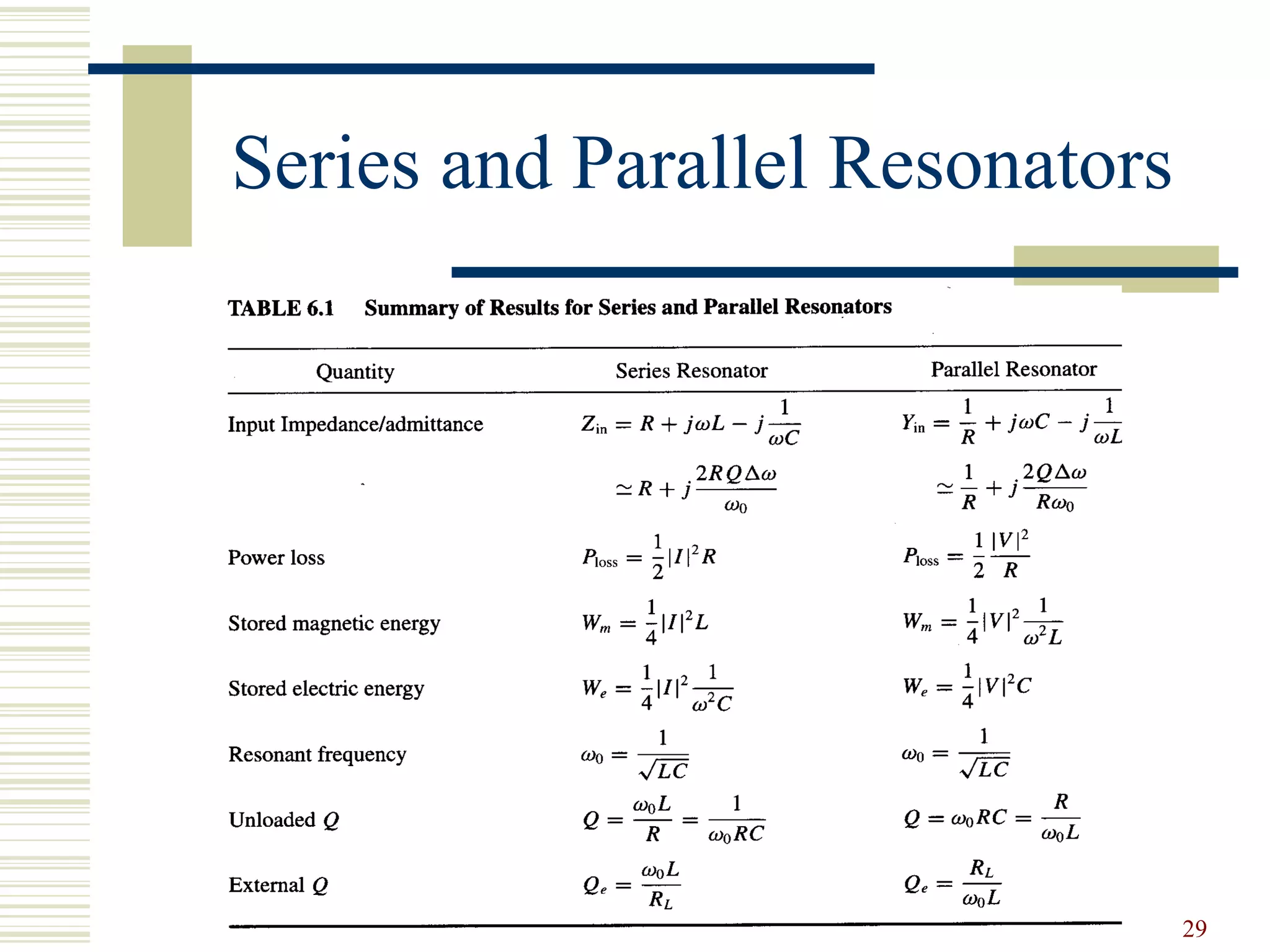 Series and Parallel Resonators
29
 