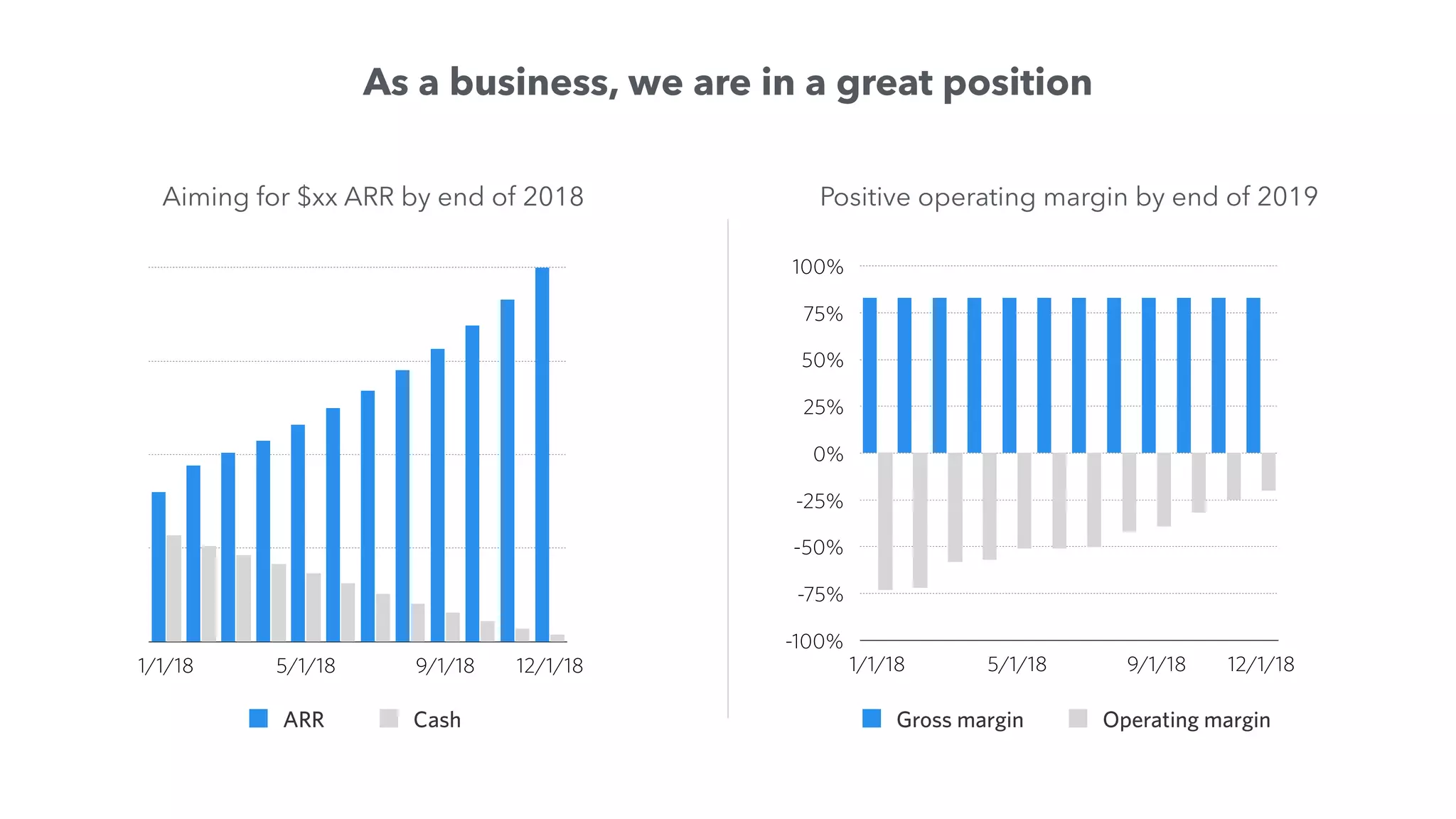 As a business, we are in a great position
1/1/18 5/1/18 9/1/18 12/1/18
ARR Cash
Aiming for $xx ARR by end of 2018
-100%
-75%
-50%
-25%
0%
25%
50%
75%
100%
1/1/18 5/1/18 9/1/18 12/1/18
Gross margin Operating margin
Positive operating margin by end of 2019
 