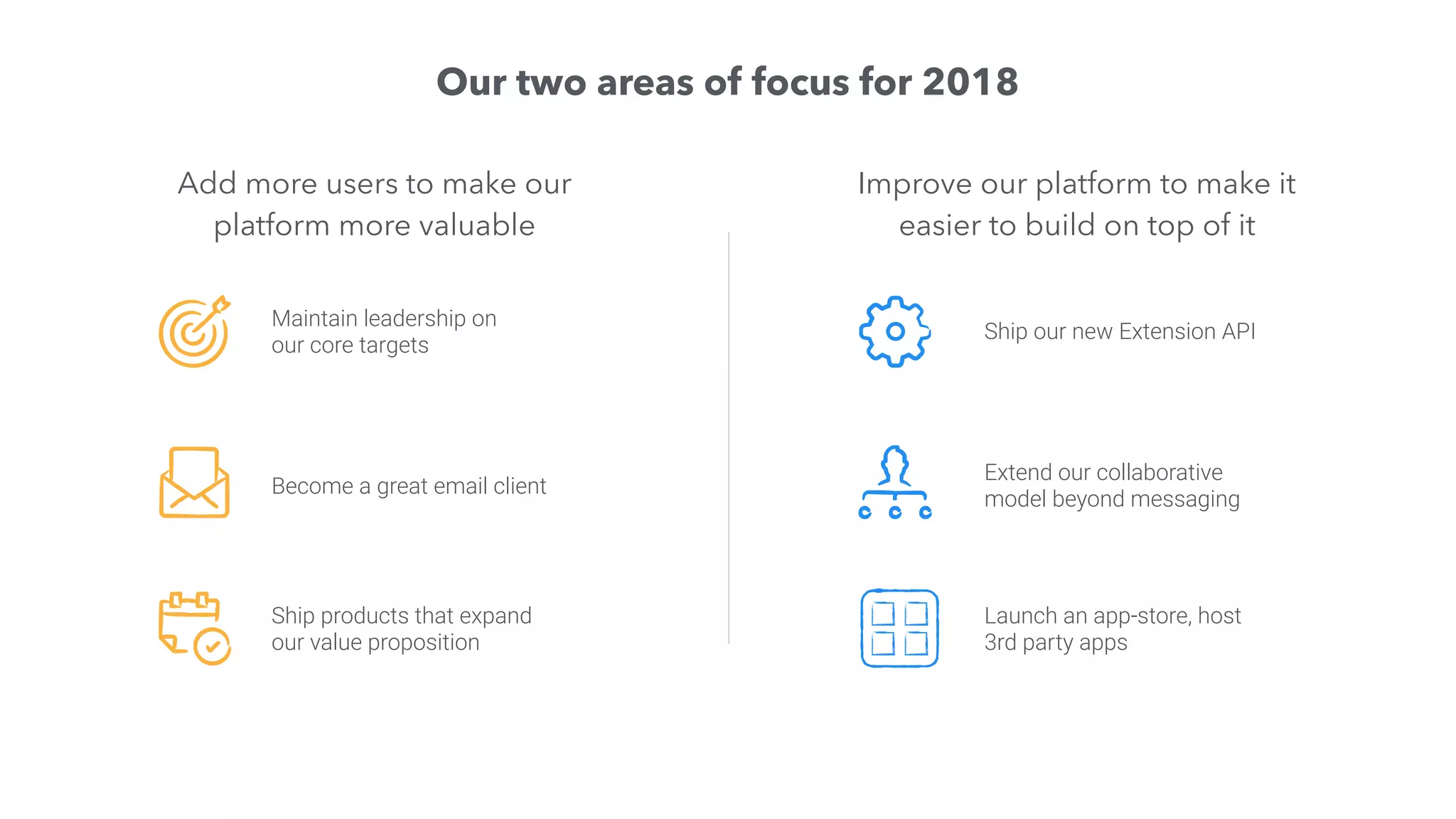 Our two areas of focus for 2018
Become a great email client
Maintain leadership on
our core targets
Ship products that expand
our value proposition
Add more users to make our
platform more valuable
Improve our platform to make it
easier to build on top of it
Ship our new Extension API
Extend our collaborative
model beyond messaging
Launch an app-store, host
3rd party apps
 