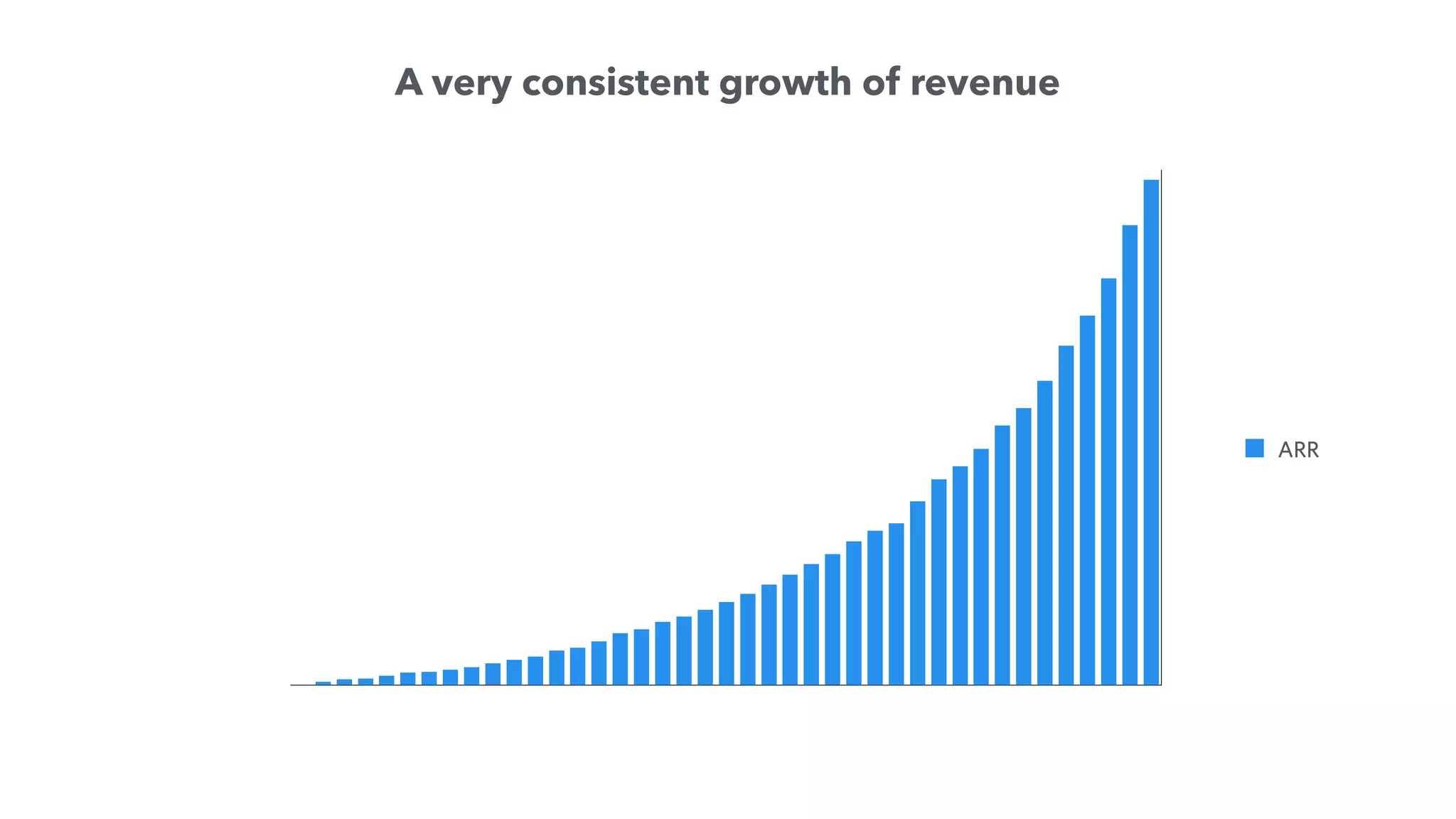 ARR
A very consistent growth of revenue
 