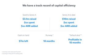 Seed to Series A
$3.1m raised
$xx spent
$xx ARR added
We have a track record of capital efﬁciency
Cash on hand Runway “Default alive”
$7m left 18 months
*
* assuming current spend and 0% growth
† assuming no hiring and 5% monthly growth
†
Profitable in
10 months
Series A to date
$10m raised
$xx spent
$xx ARR added
 