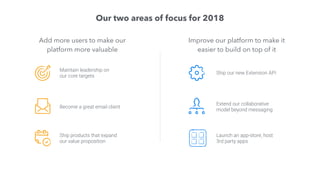 Our two areas of focus for 2018
Become a great email client
Maintain leadership on
our core targets
Ship products that expand
our value proposition
Add more users to make our
platform more valuable
Improve our platform to make it
easier to build on top of it
Ship our new Extension API
Extend our collaborative
model beyond messaging
Launch an app-store, host
3rd party apps
 