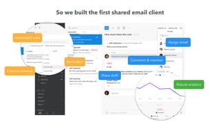 Canned answers
Automated rules
Reminders
Robust analytics
Assign email
Comment & mention
Share draft
So we built the ﬁrst shared email client
 