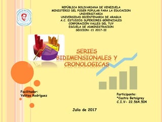 REPÚBLICA BOLIVARIANA DE VENEZUELA
MINISTERIO DEL PODER POPULAR PARA LA EDUCACION
UNIVERSITARIA
UNIVERSIDAD BICENTENARIA DE ARAGUA
A.C. ESTUDIOS SUPERIORES GERENCIALES
CORPORACIÓN VALLES DEL TUY
ESCUELA DE ADMINISTRACION
SECCION: C1 2017-II
Facilitador:
Yelitza Rodríguez Participante:
*Castro Betsigrey
C.I.V- 22.564.504
Julio de 2017
 