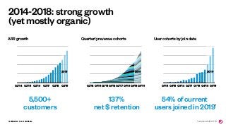 Conﬁdential - Do not distribute
5,500+
customers
Q2'14 Q2'15 Q2'16 Q2'17 Q2'18 Q2'19
ARR growth
2019
137%
net $ retention
Q2'14 Q1'15 Q4'15Q3'16 Q2'17 Q1'18 Q4'18Q3'19
2019
Quarterly revenue cohorts
2014-2018: strong growth
(yet mostly organic)
54% of current
users joined in 2019
Q1'15 Q4'15 Q3'16 Q2'17 Q1'18 Q4'18 Q3'19
2019
User cohorts by join date
*
*As of end of Q3 ‘19
 